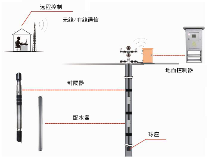 人生就是搏(中国集团)官方网站